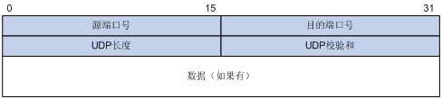 UDP报文结构