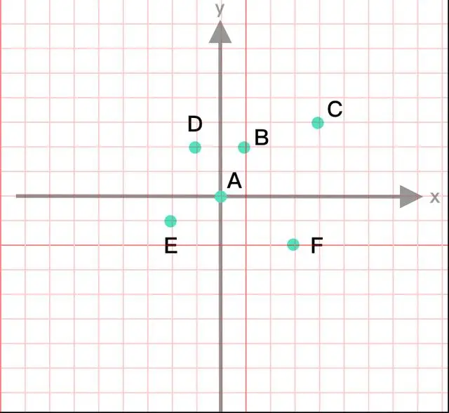 「前端动画数学与物理基础」点和直线