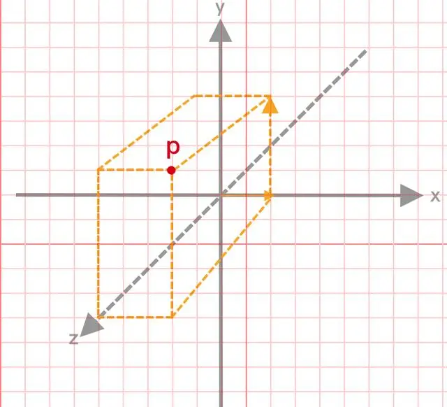 「前端动画数学与物理基础」点和直线