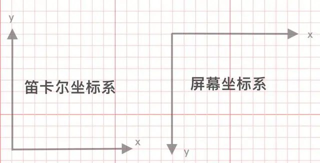 「前端动画数学与物理基础」点和直线