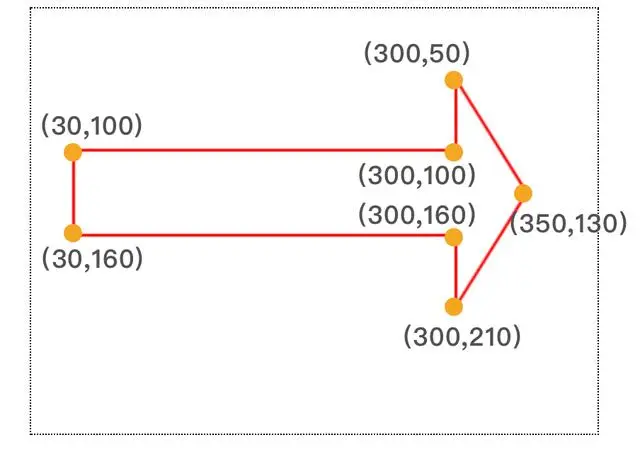 「前端动画数学与物理基础」点和直线