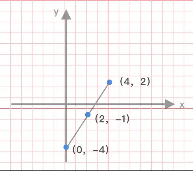 「前端动画数学与物理基础」点和直线