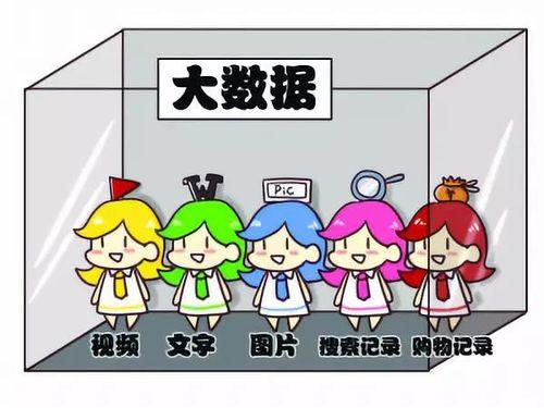 Python学习火热的罪魁祸首 -- 大数据