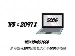Python学习火热的罪魁祸首 -- 大数据