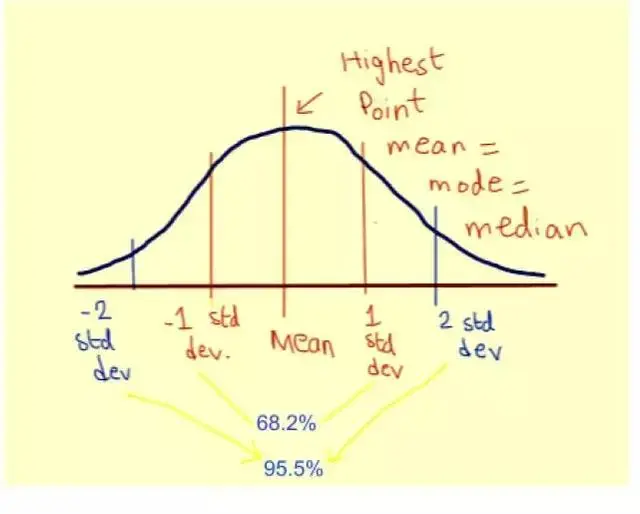 Python学习教程：正态你还不会吗？这期的Python教程你肯定能学会