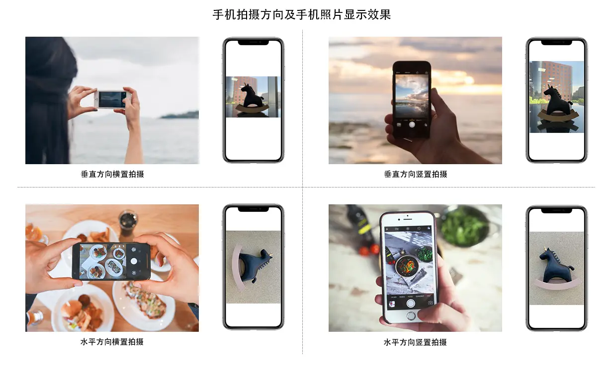 手机拍摄方向.png