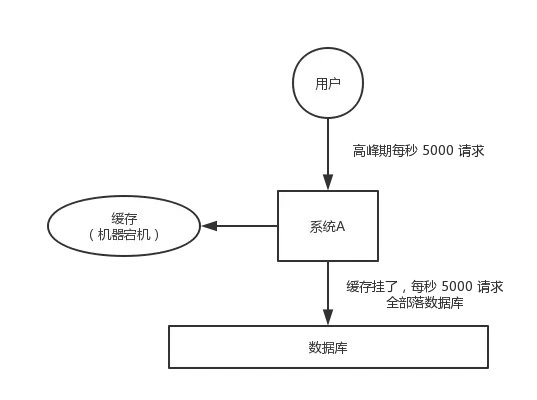 redis-caching-avalanche