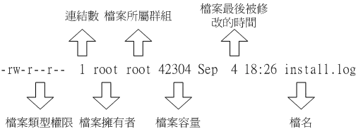 文件属性的示意图