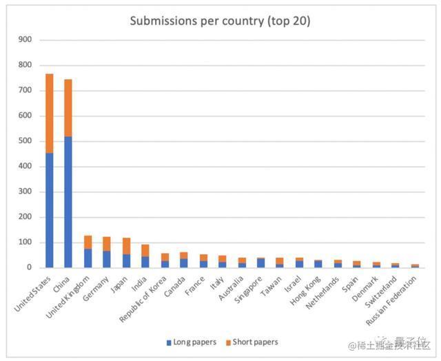 Acl 19最佳论文出炉 华人团队包揽最佳长短论文一作 掘金