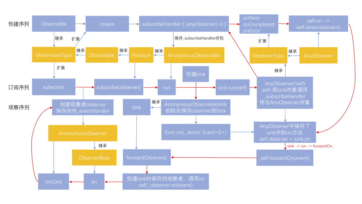 Observable.png