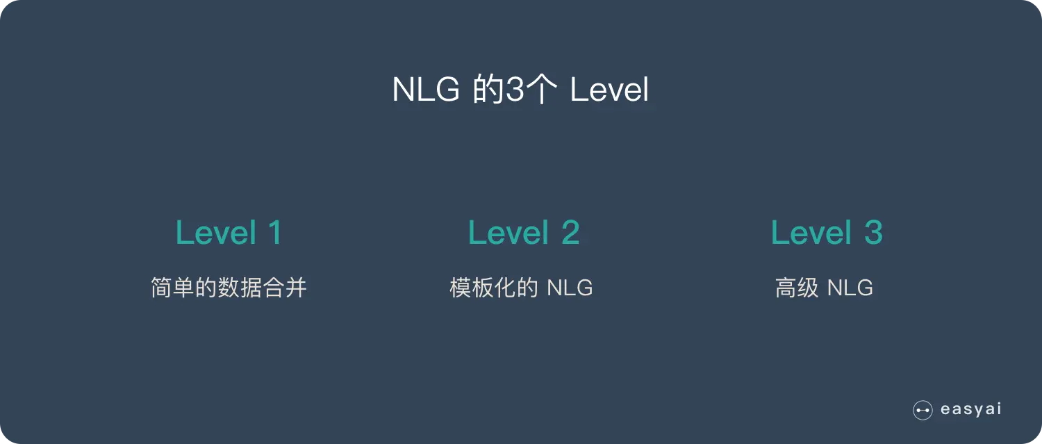 NLG 的3个 Level