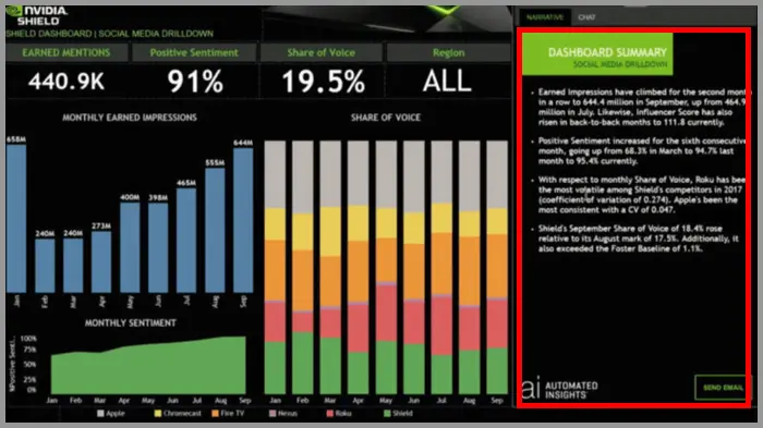 NLG自动生成数据解读的报告