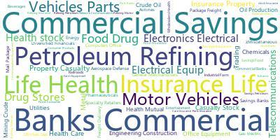 小米进入世界500强啦?解读历年500强数据,从数据了解国情现状