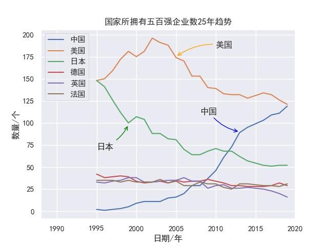 小米进入世界500强啦?解读历年500强数据,从数据了解国情现状