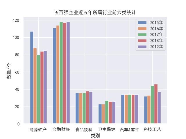 小米进入世界500强啦?解读历年500强数据,从数据了解国情现状