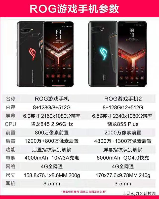 又一款国产手机崛起，华硕ROG2，仅仅73秒销售量突破一万