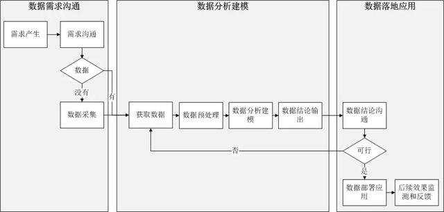 适合小白的Python学习教程：Python有什么用？数据化运营怎么做？