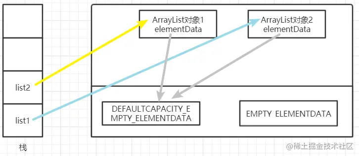 ArrayList源码分析（扩容机制jdk8）