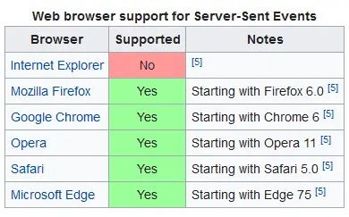 support browser