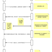 DevYK于2019-08-01 15:21发布的图片