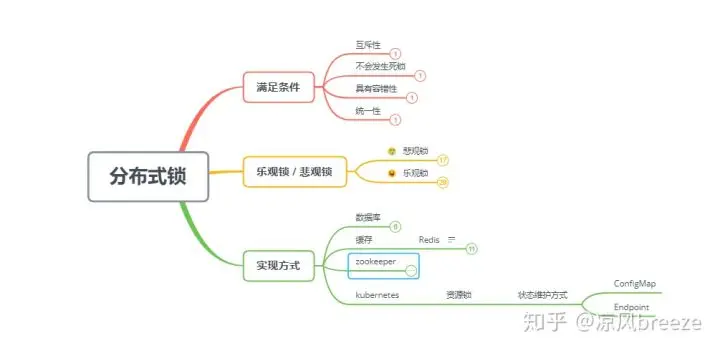 完整内容限于篇幅不在此展示，可以关注下方的公众号获取