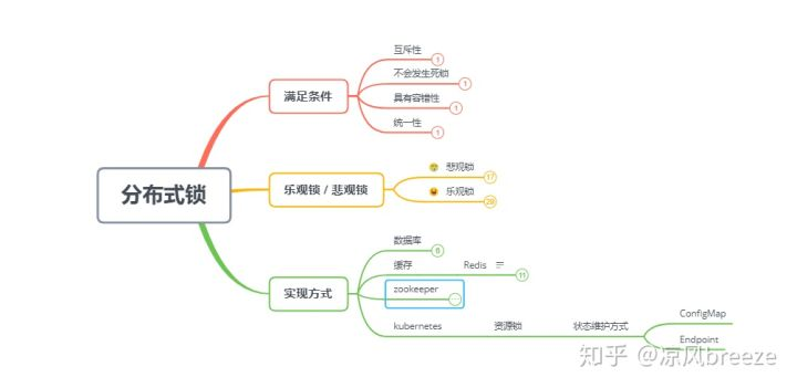 完整内容限于篇幅不在此展示,可以关注下方的公众号获取