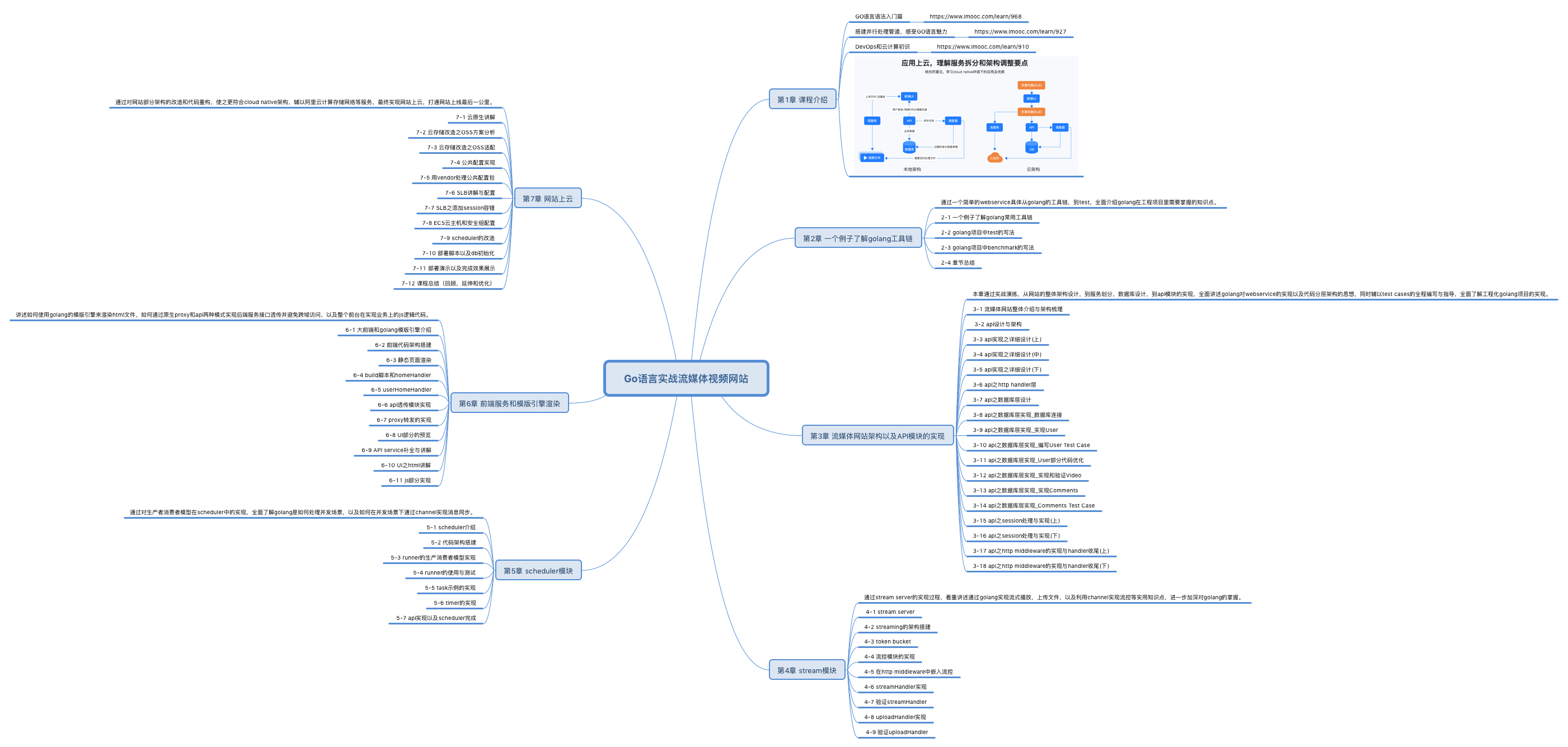 xmind概括，可以点击大图