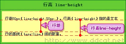 line-height