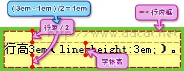 line-box