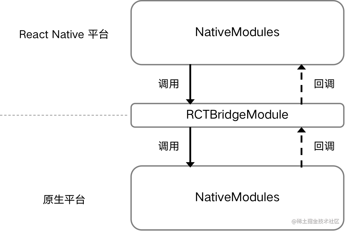 React Native 混合开发与实现_https://bianchenghao6.com/blog_Ios_第5张