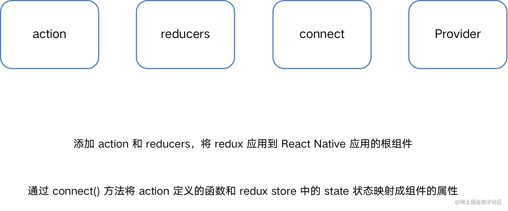 React Native 混合开发与实现_https://bianchenghao6.com/blog_Ios_第7张