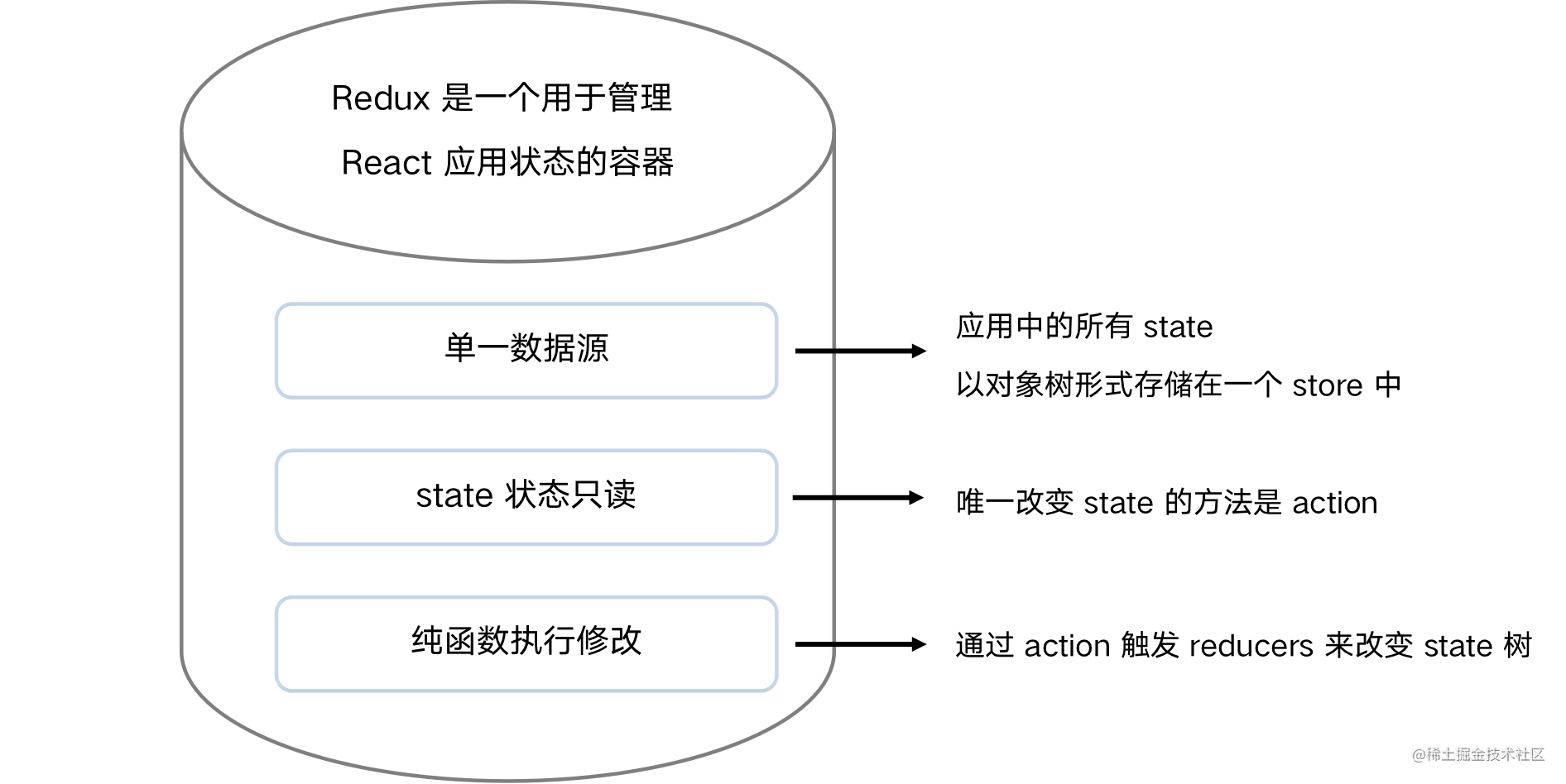 React Native 混合开发与实现_https://bianchenghao6.com/blog_Ios_第6张