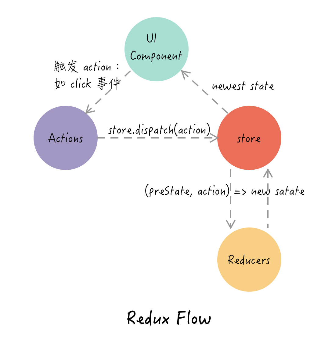 redux-flow.jpg