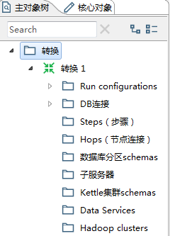 转换