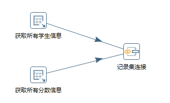连接
