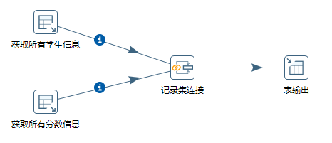 整体