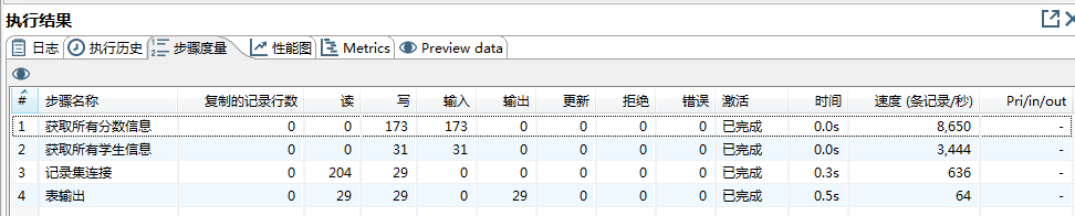 步骤度量