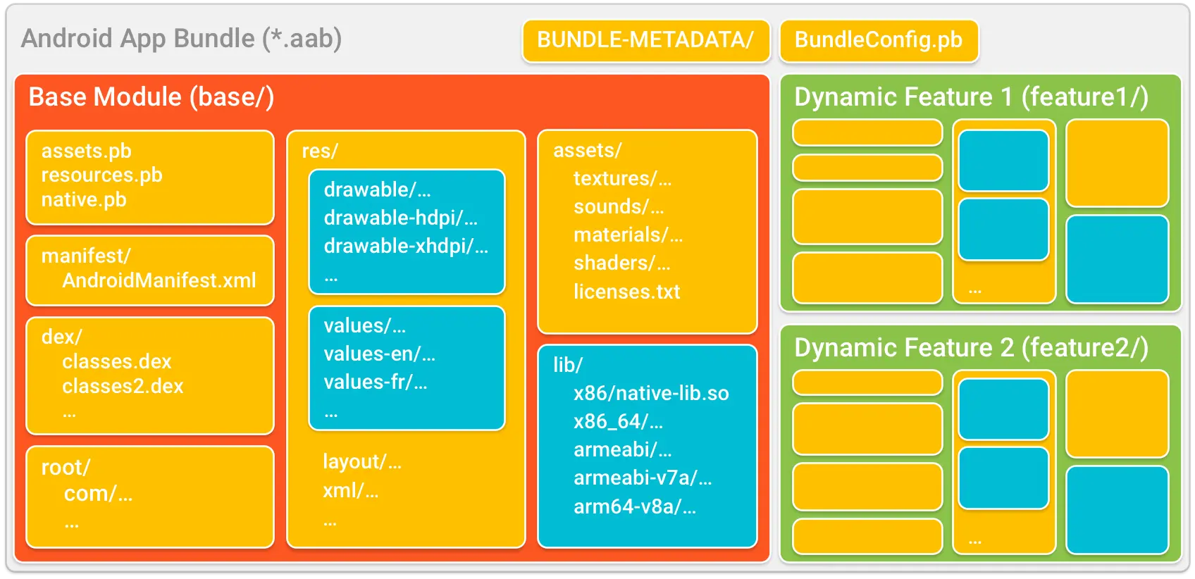 app-bundle-structure
