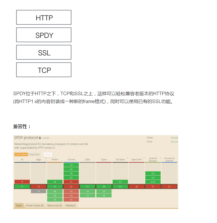 SPDY构成图
