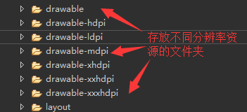 不同分辨率图片资源文件