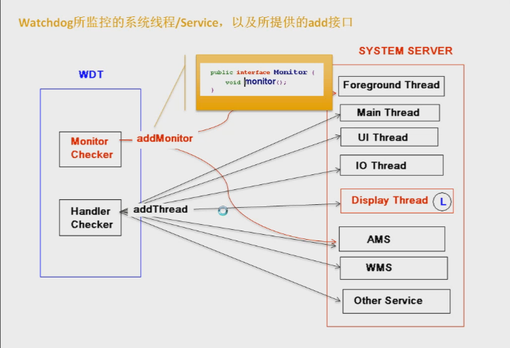 SWT 判断阻塞的方法