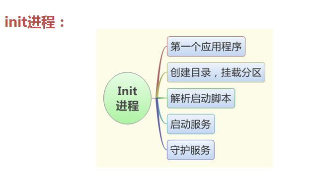 init 进程