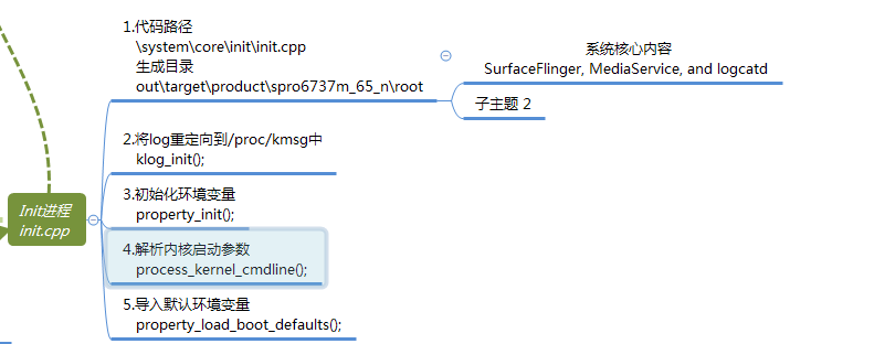 基于MTK 平台 init.cpp 主要作用
