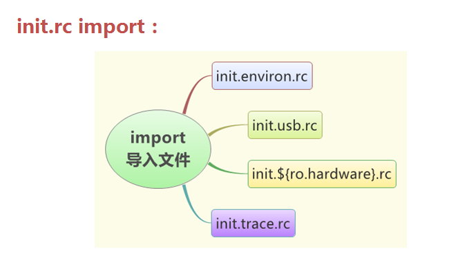init.rc import