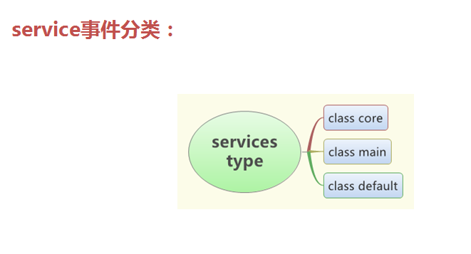 Service 事件分类