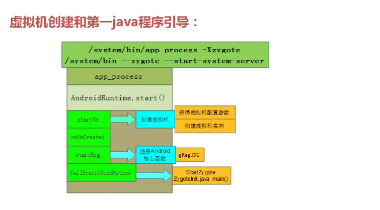 虚拟机创建和第一个Java 程序引导
