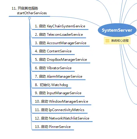 SystemServer 的其他服务