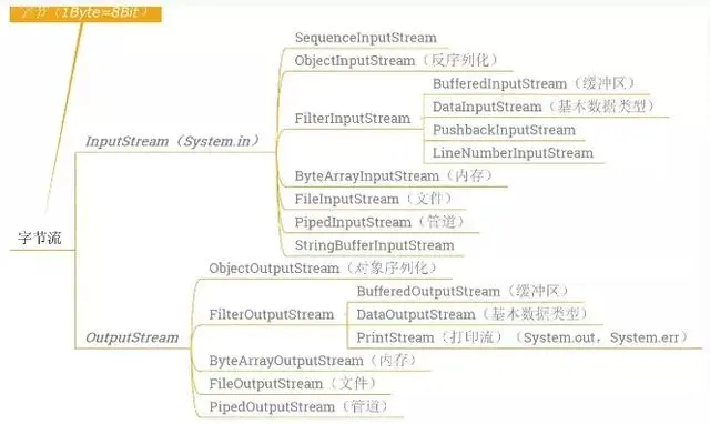 值得收藏的Java IO系统一文详解