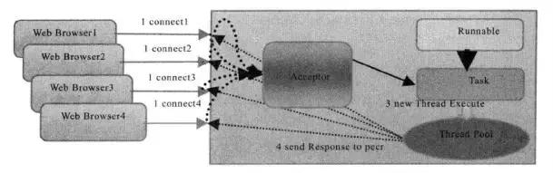 值得收藏的Java IO系统一文详解