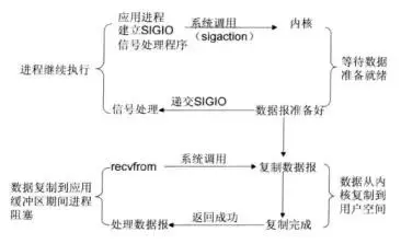 值得收藏的Java IO系统一文详解